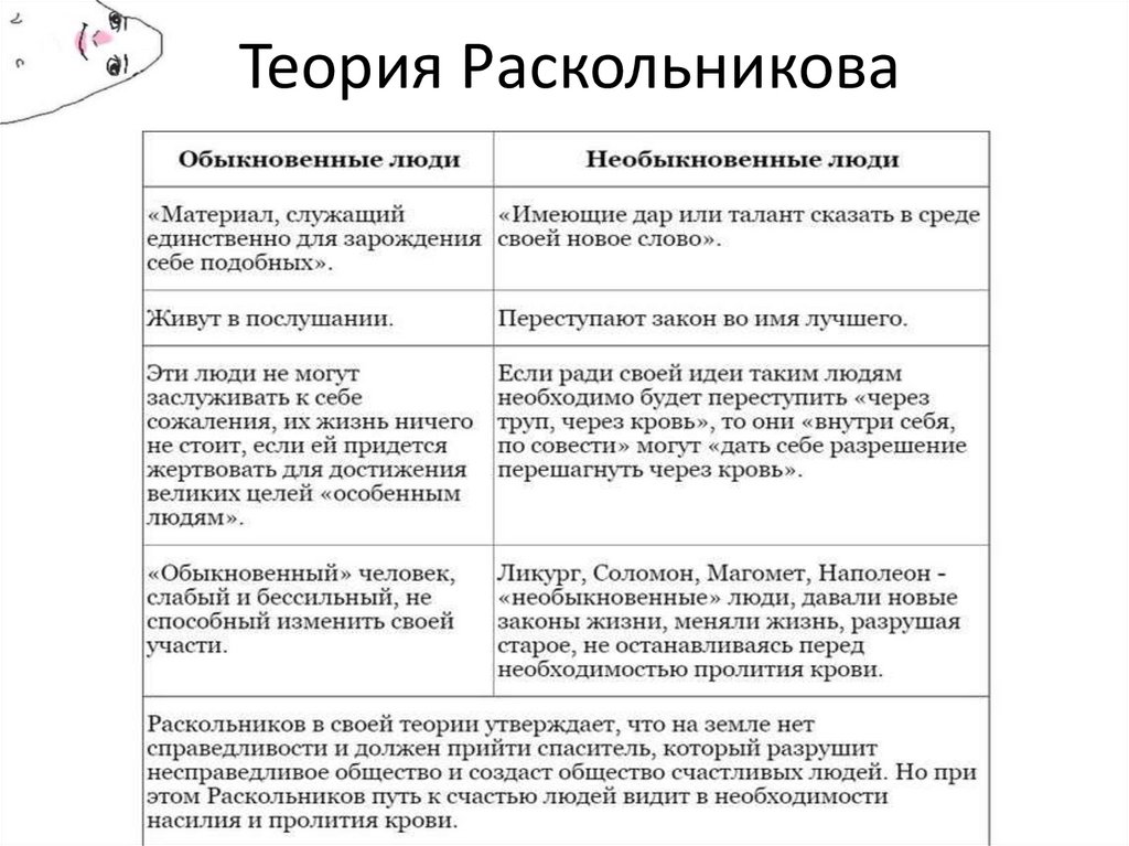 Теория Раскольникова