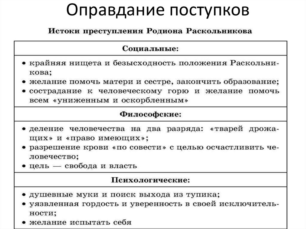 Оправдание поступков