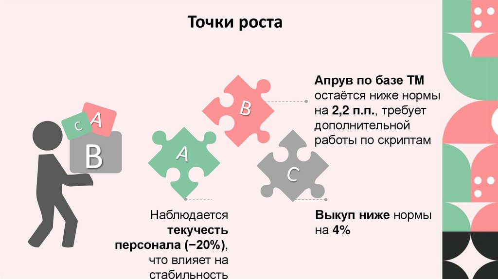 Точки роста