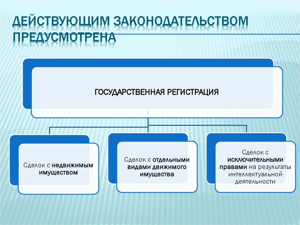 Действующим законодательством предусмотрена