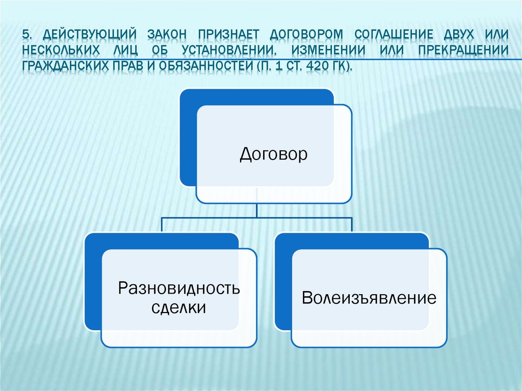 5. Действующий закон признает договором соглашение двух или нескольких лиц об установлении, изменении или прекращении