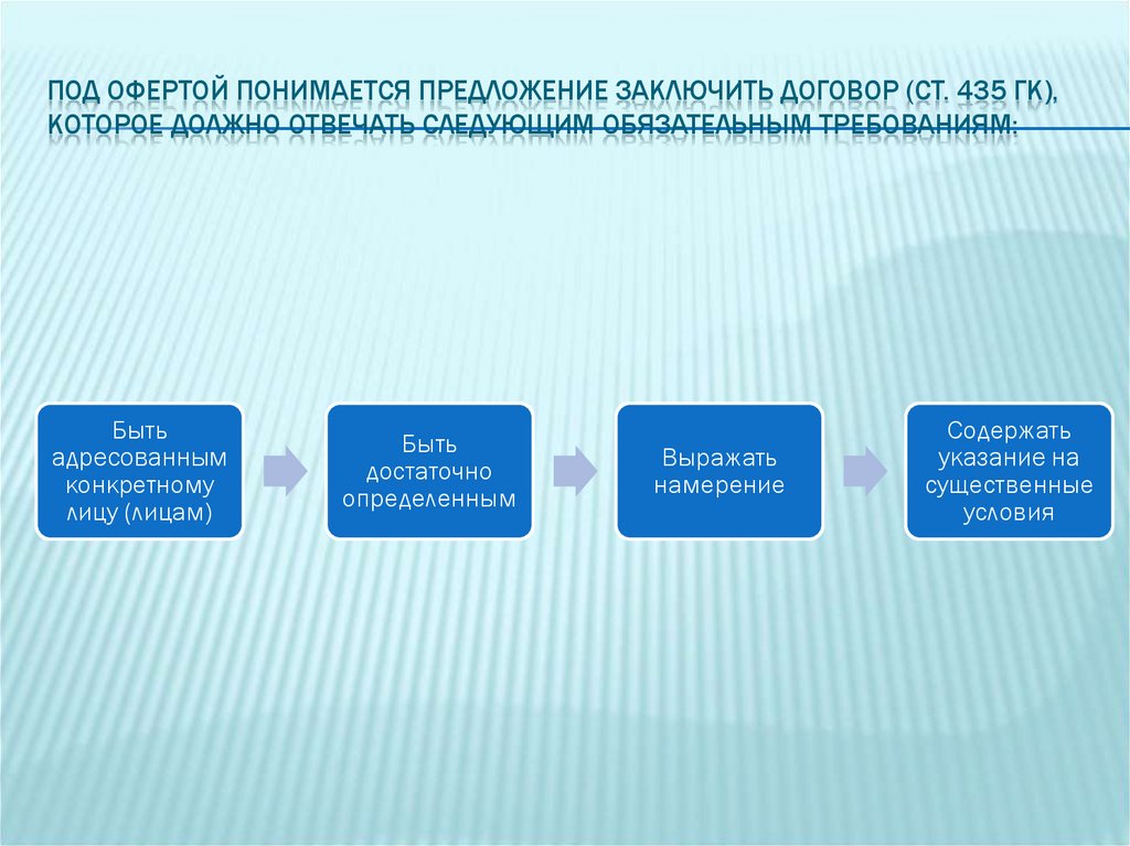 Под офертой понимается предложение заключить договор (ст. 435 ГК), которое должно отвечать следующим обязательным требованиям: