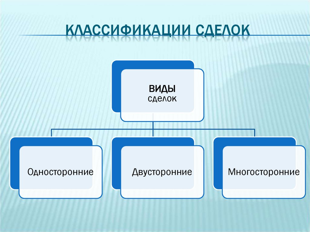Классификации сделок