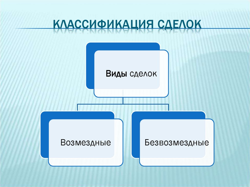 Классификация сделок