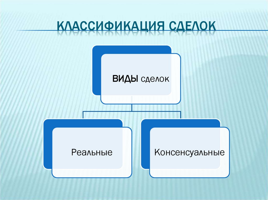 Классификация сделок