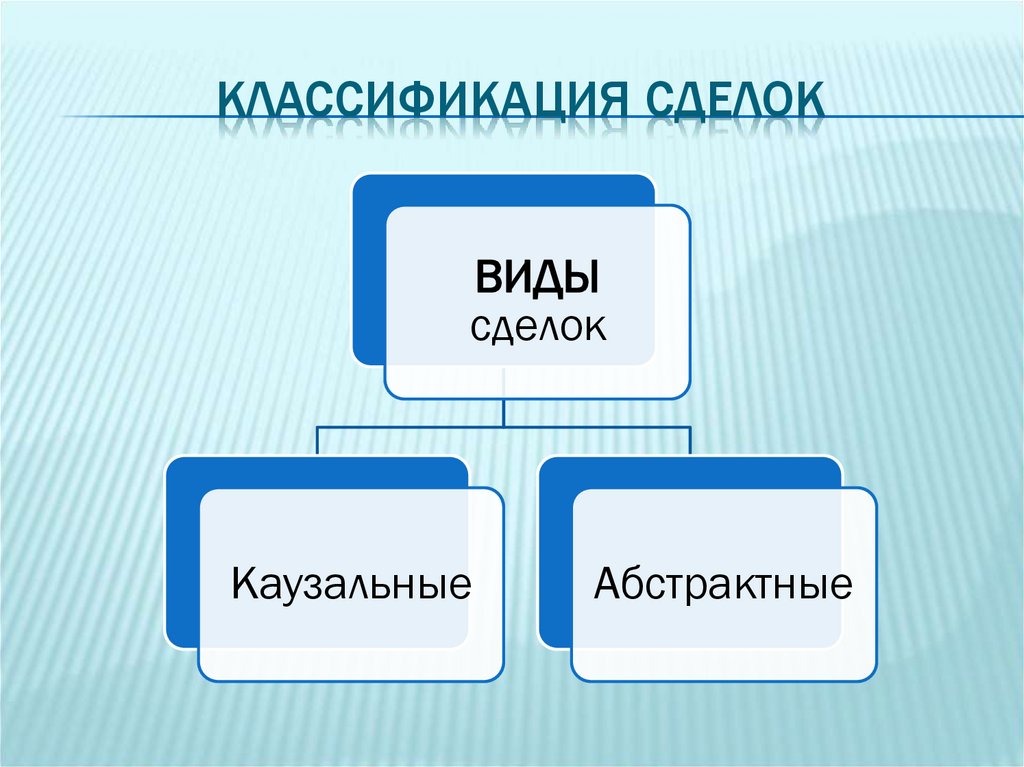 Классификация сделок