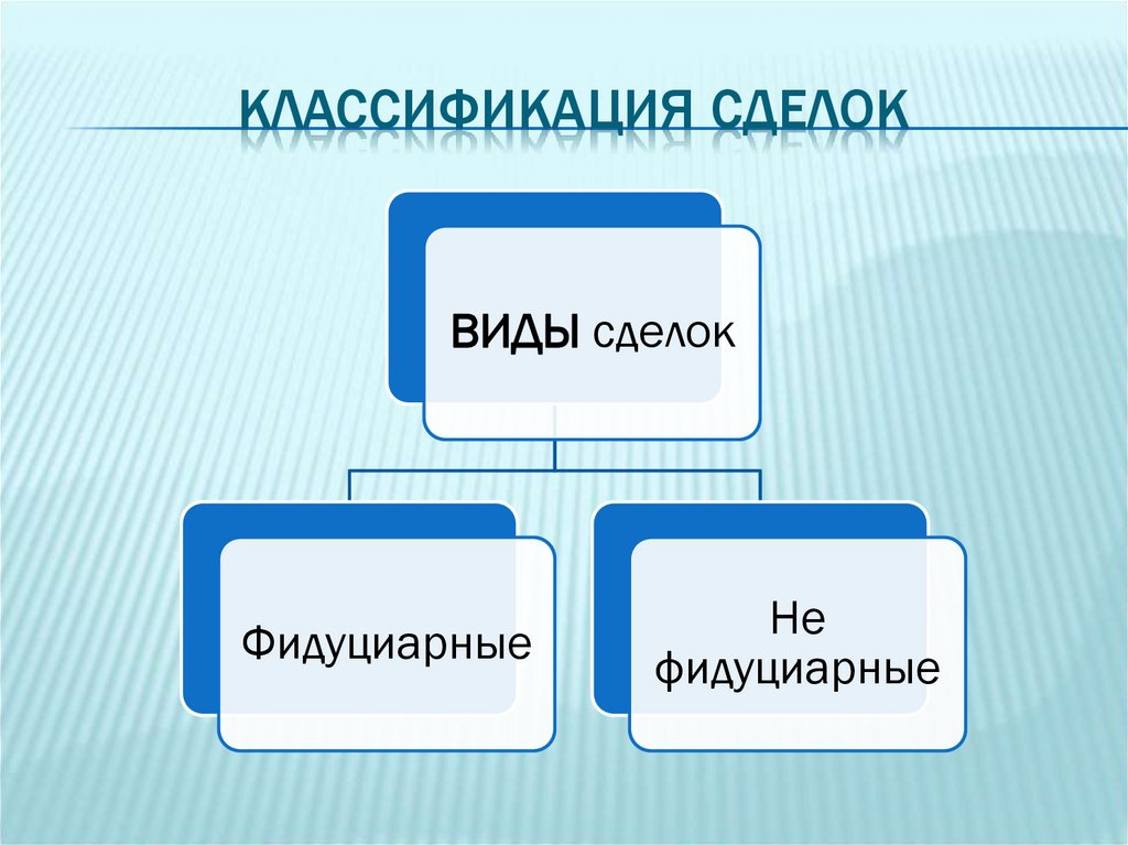 Классификация сделок