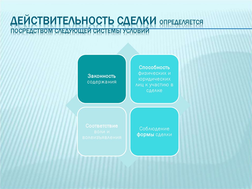 Действительность сделки определяется посредством следующей системы условий