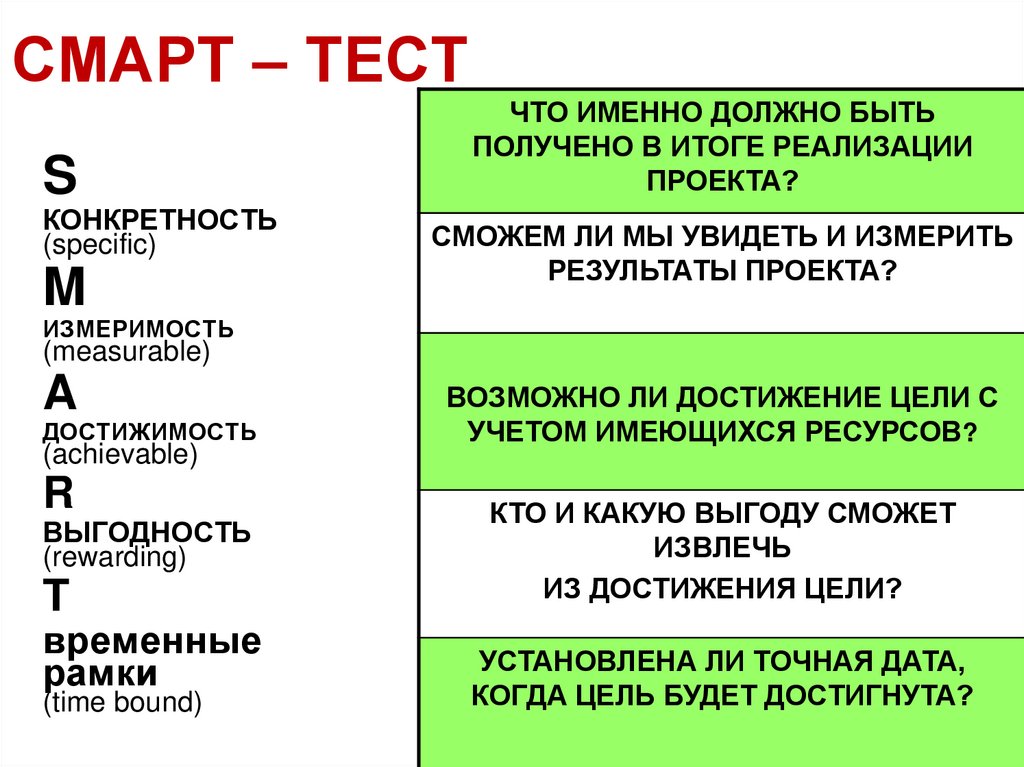 СМАРТ – ТЕСТ