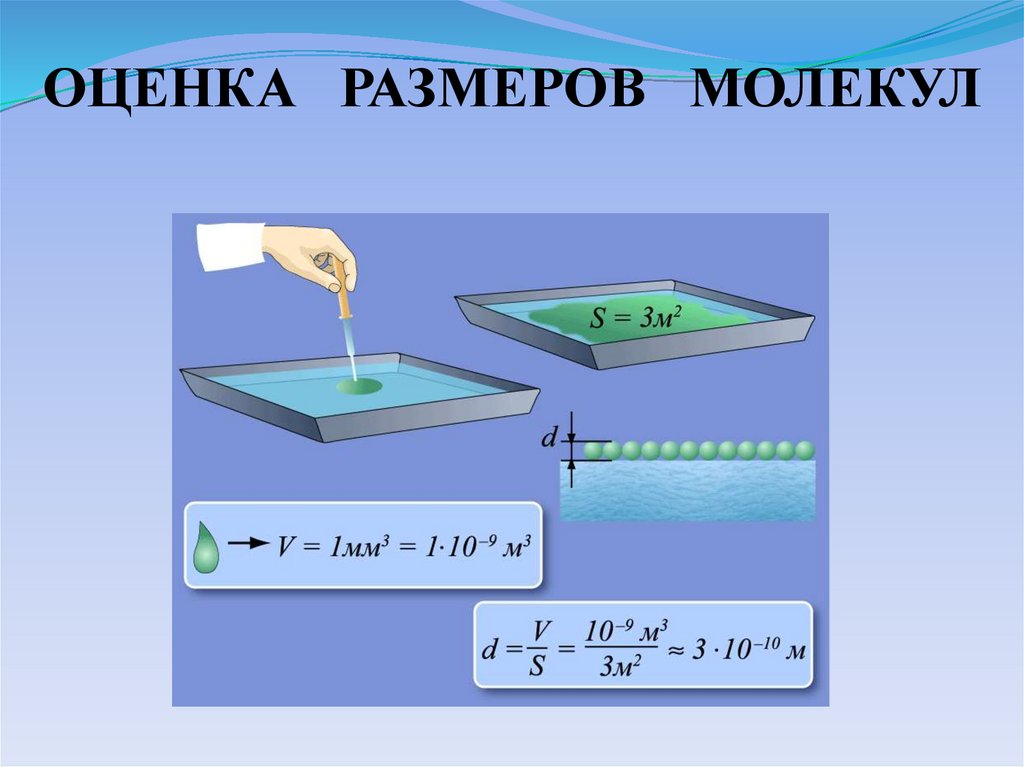 ОЦЕНКА РАЗМЕРОВ МОЛЕКУЛ