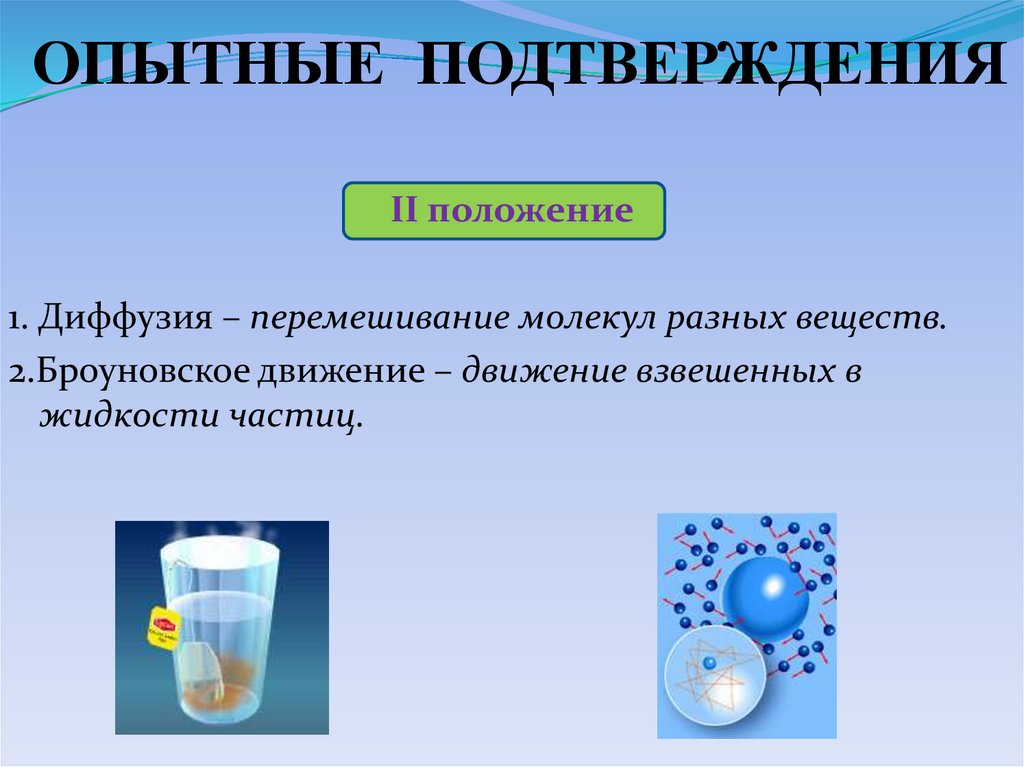 ОПЫТНЫЕ ПОДТВЕРЖДЕНИЯ