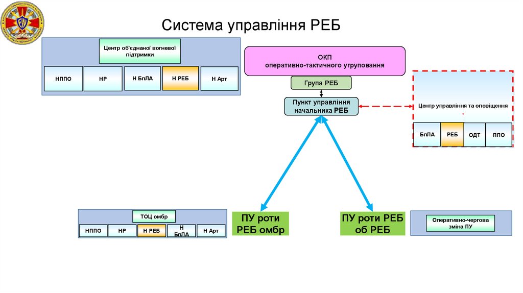Система управління РЕБ