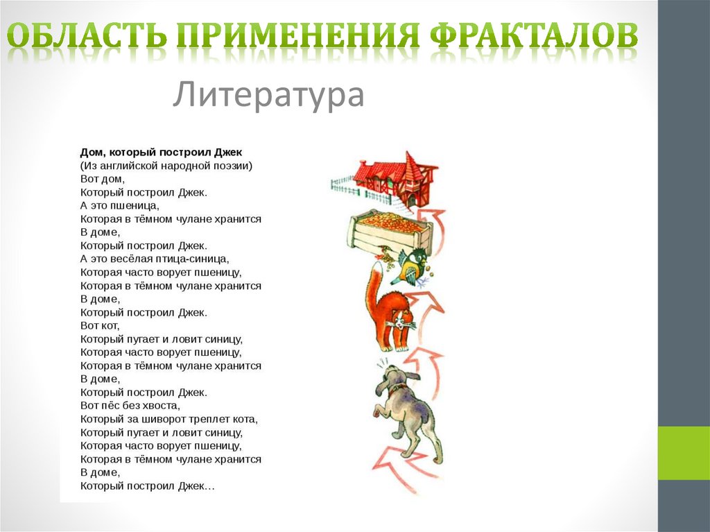 Область применения фракталов