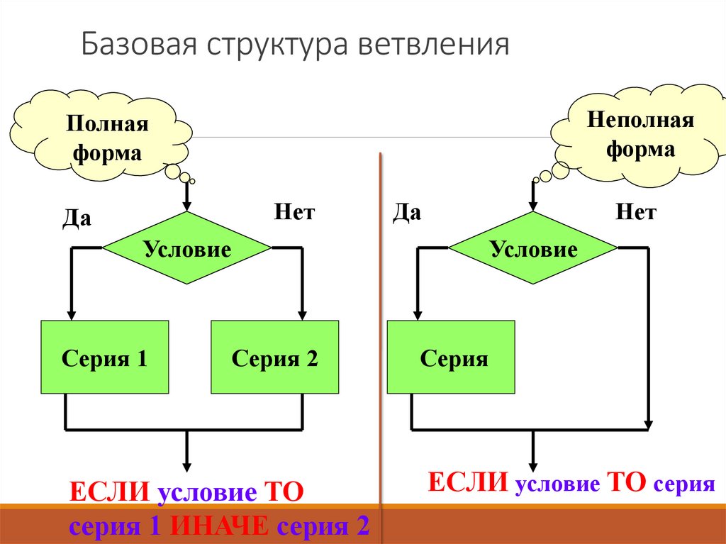 Базовая структура ветвления