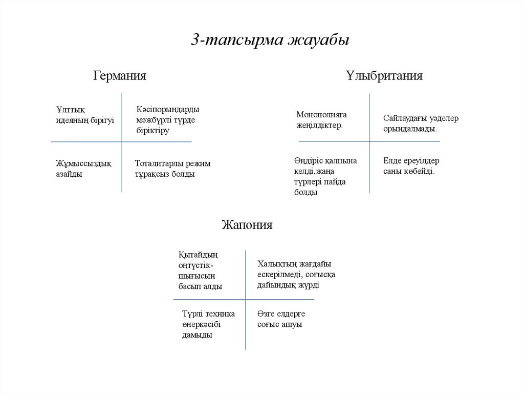 3-тапсырма жауабы