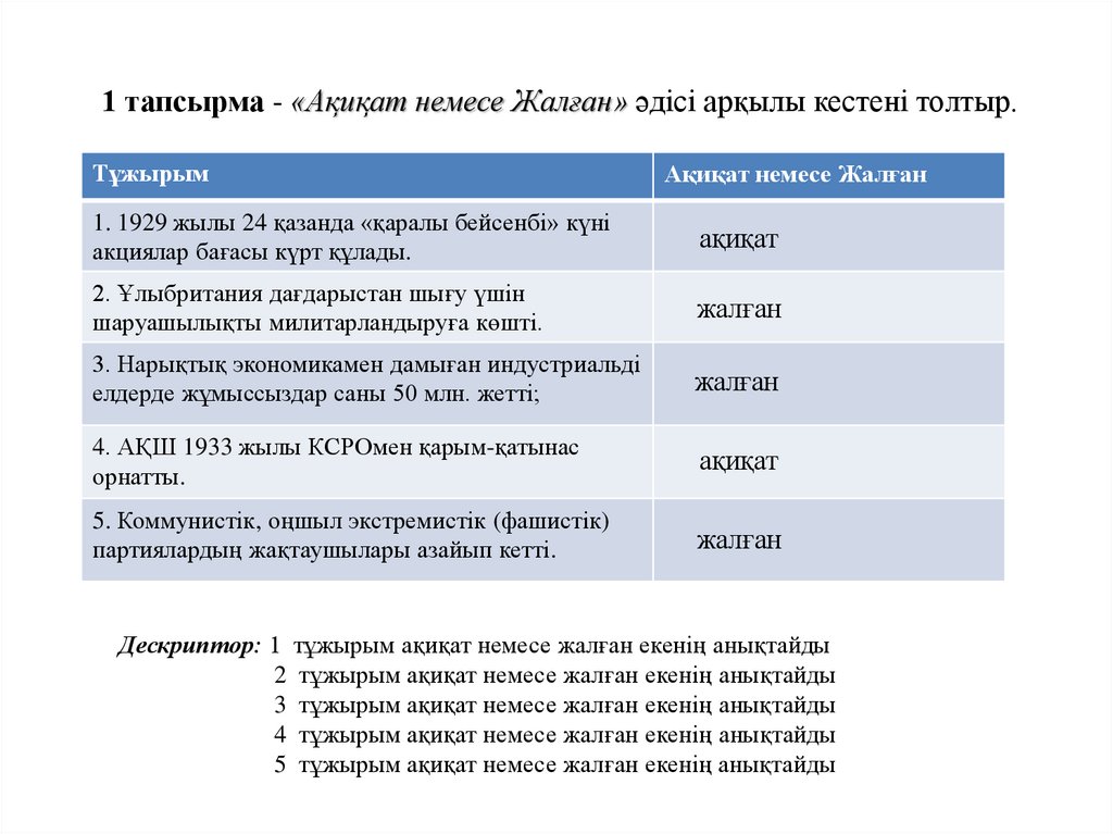 1 тапсырма - «Ақиқат немесе Жалған» әдісі арқылы кестені толтыр.