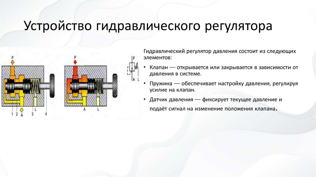 Устройство гидравлического регулятора