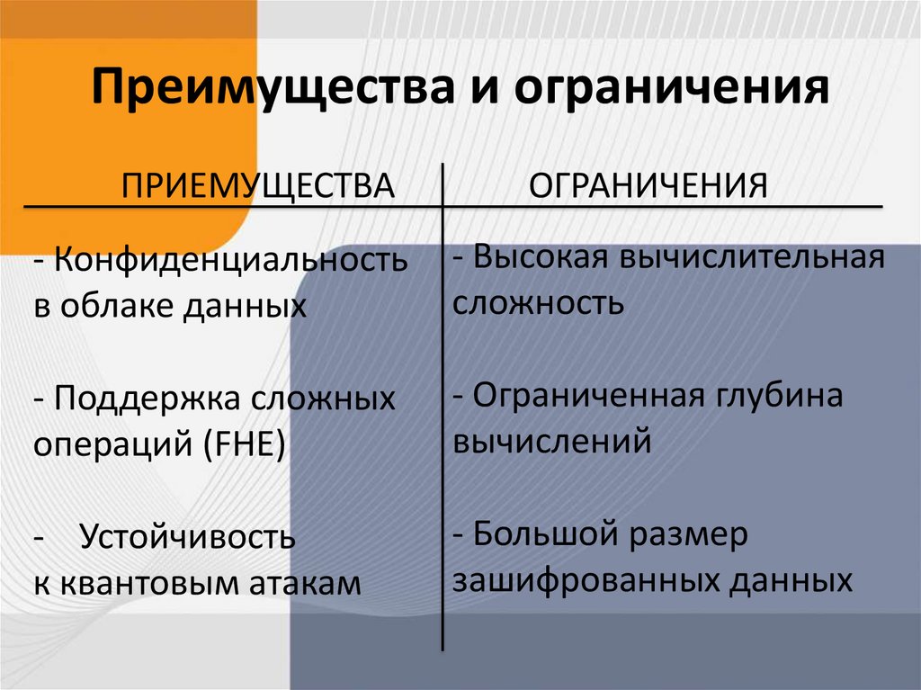 Преимущества и ограничения
