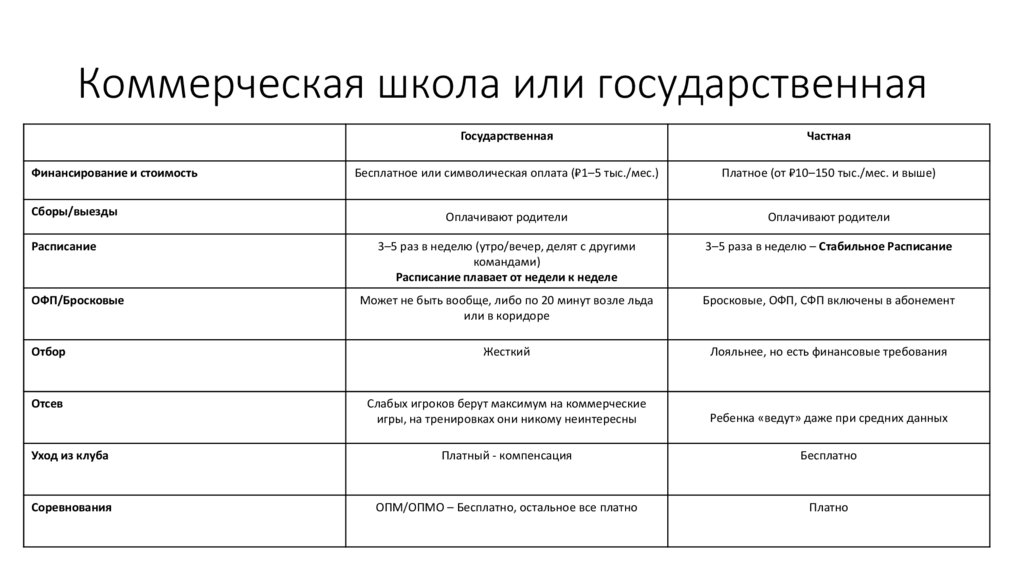 Коммерческая школа или государственная