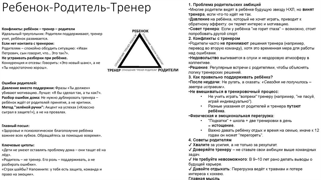 Ребенок-Родитель-Тренер