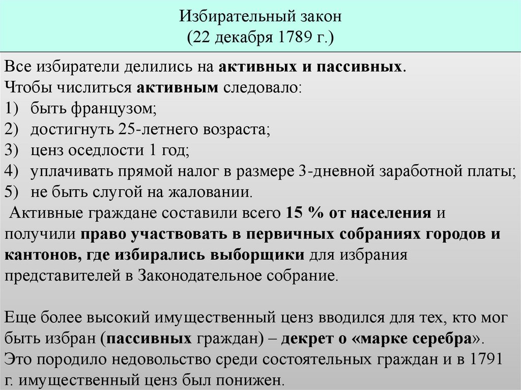 Избирательный закон (22 декабря 1789 г.)