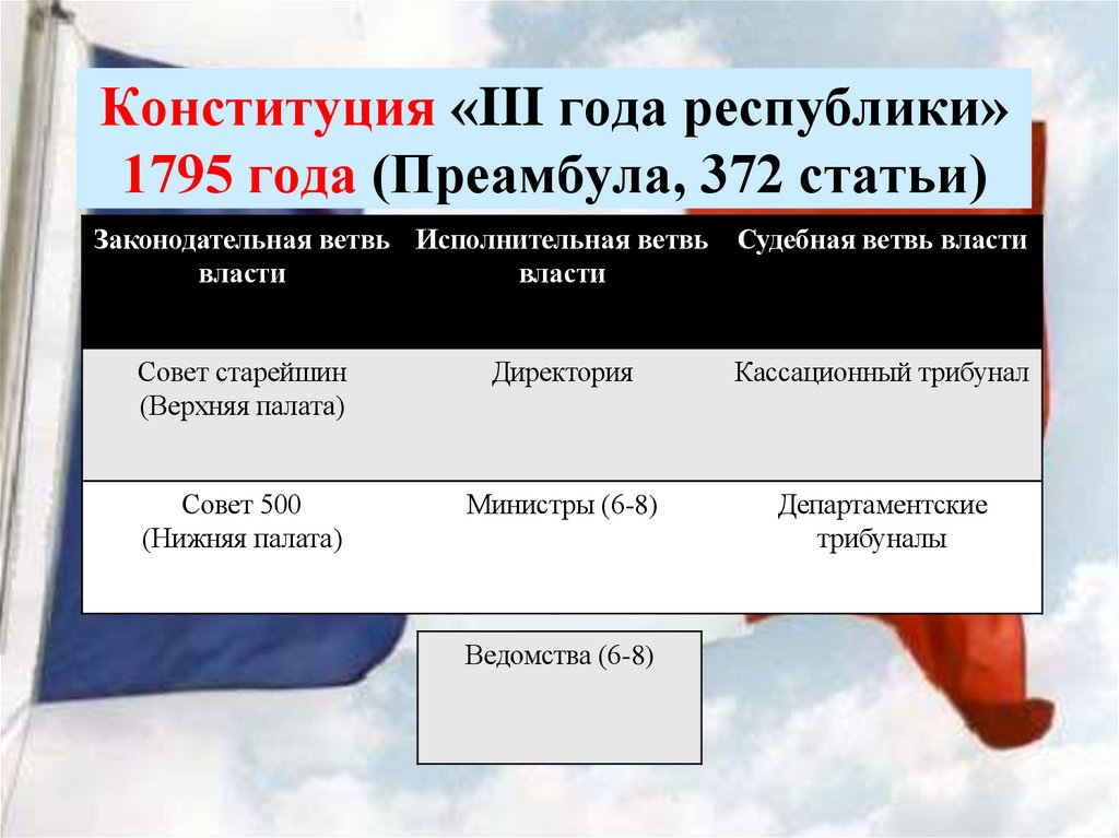Конституция «III года республики» 1795 года (Преамбула, 372 статьи)