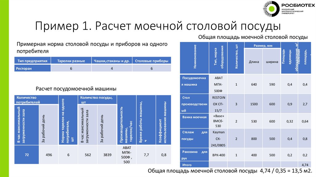 Пример 1. Расчет моечной столовой посуды