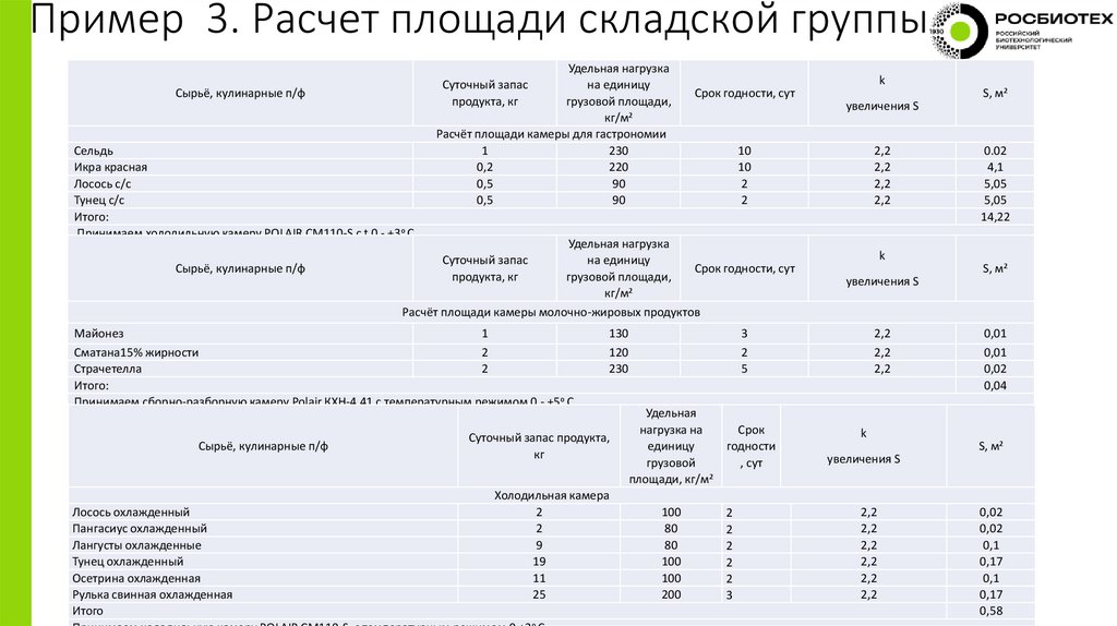 Пример 3. Расчет площади складской группы
