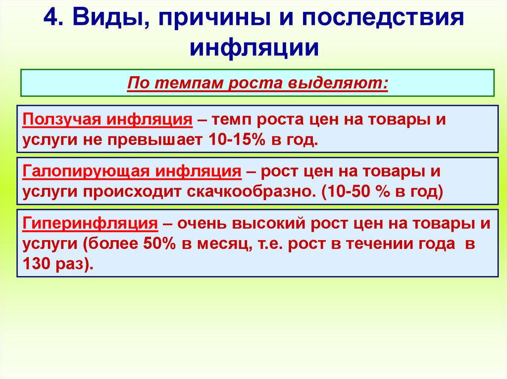 4. Виды, причины и последствия инфляции