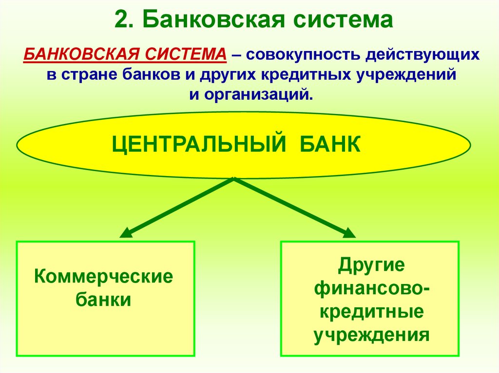 2. Банковская система