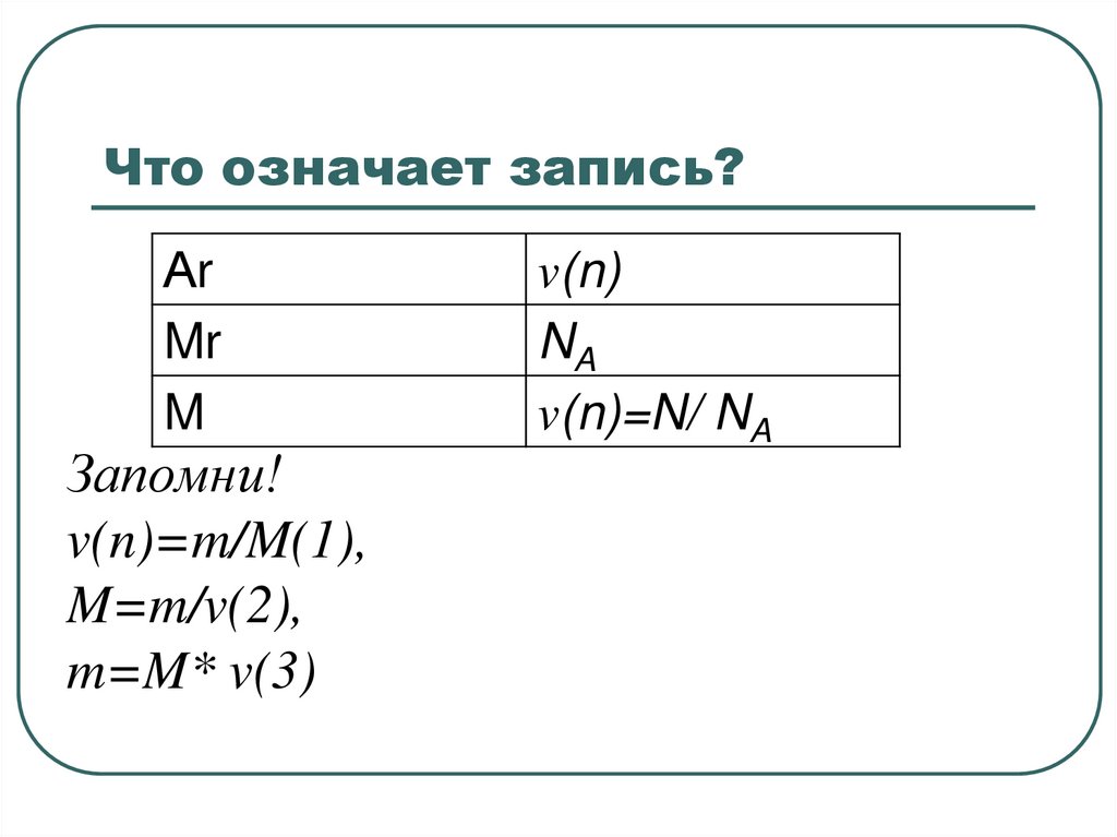 Что означает запись?