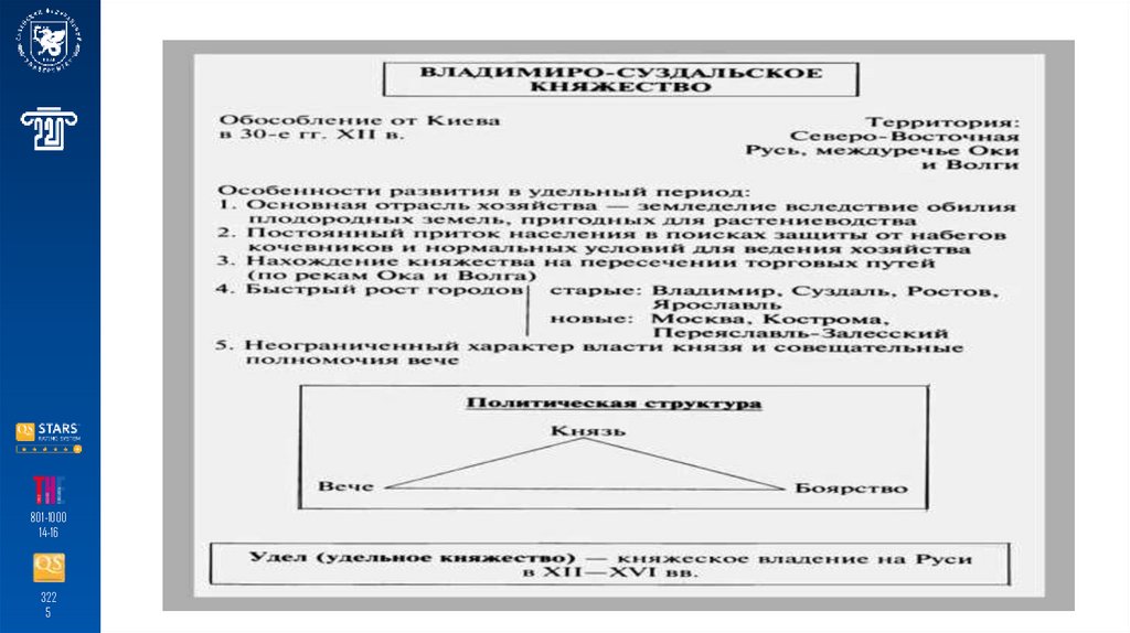 Междоусобица на Руси в 70-е гг. XI в.