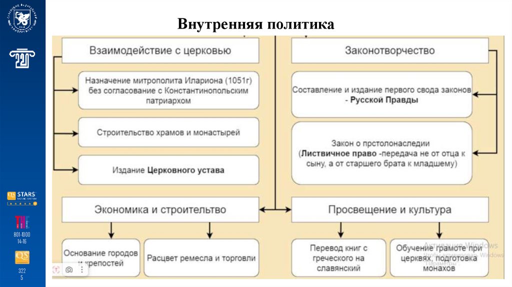 Внутренняя политика