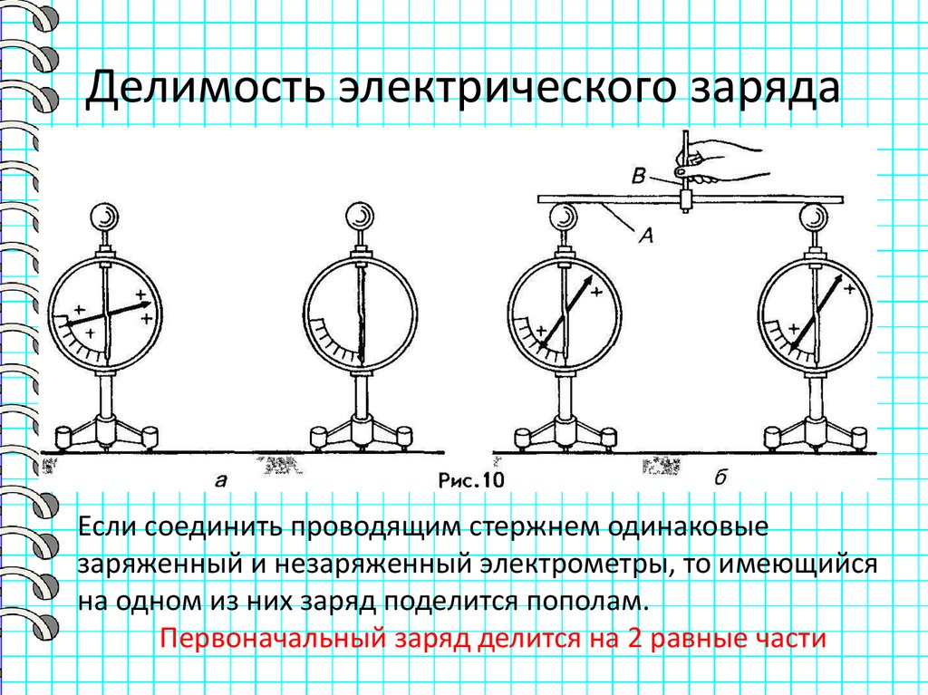 Делимость электрического заряда