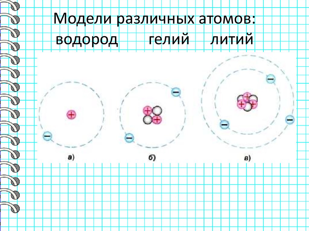 Модели различных атомов: водород гелий литий