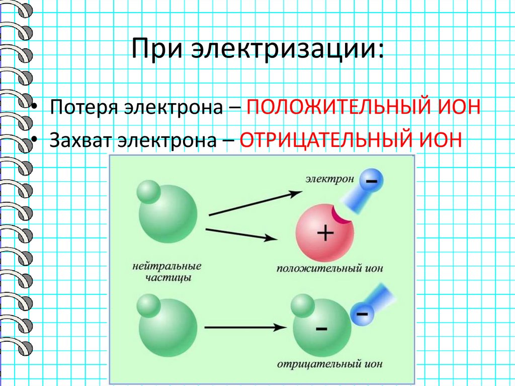 При электризации: