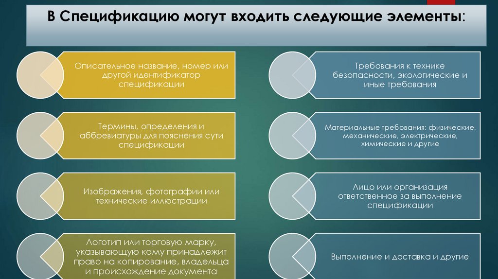 В Спецификацию могут входить следующие элементы:
