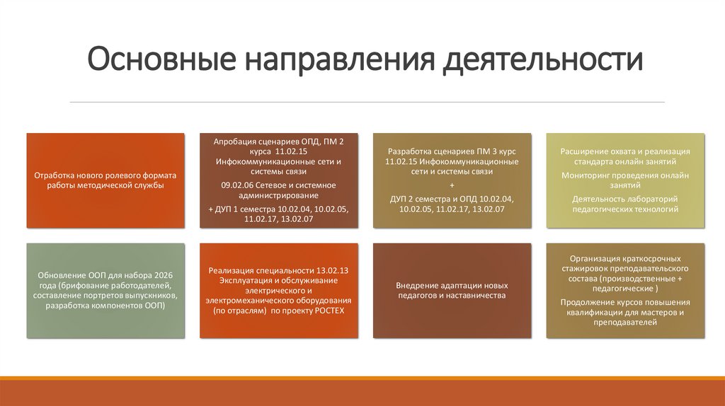 Основные направления деятельности