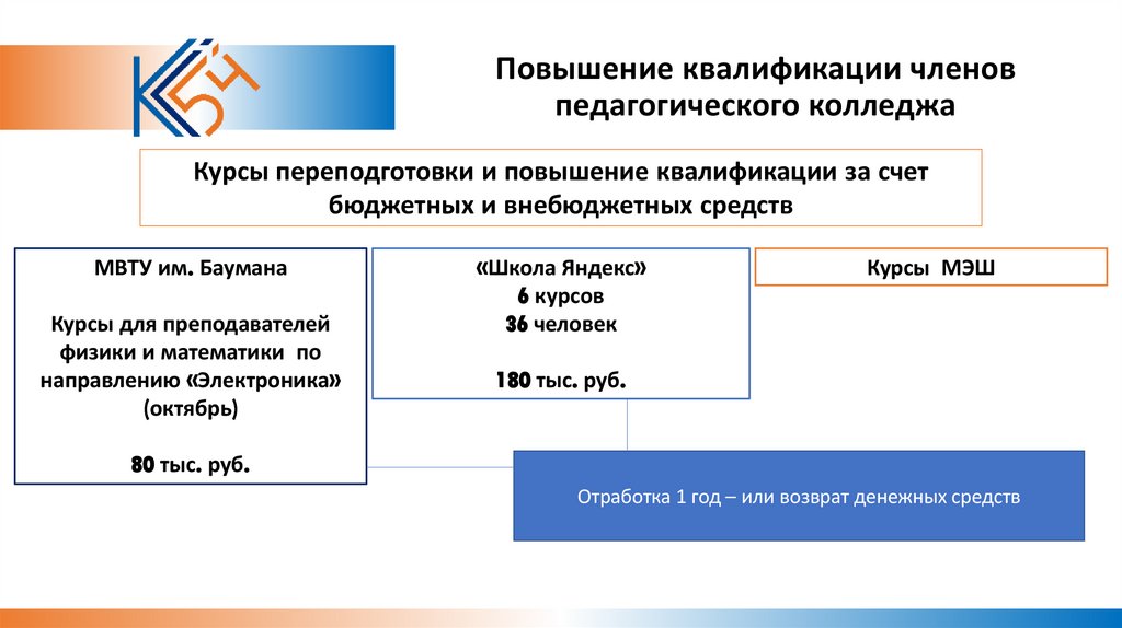 Повышение квалификации членов педагогического колледжа