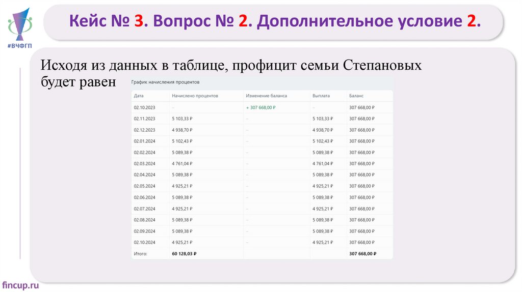 Кейс № 3. Вопрос № 2. Дополнительное условие 2.