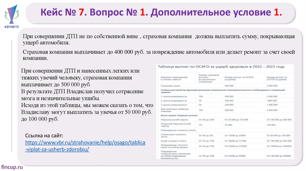 Кейс № 7. Вопрос № 1. Дополнительное условие 1.