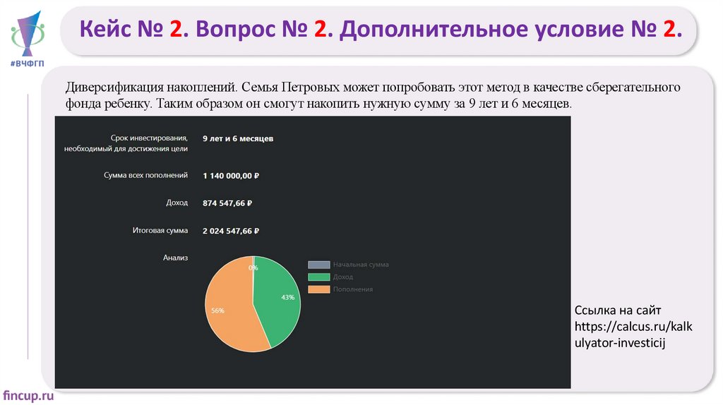 Кейс № 2. Вопрос № 2. Дополнительное условие № 2.