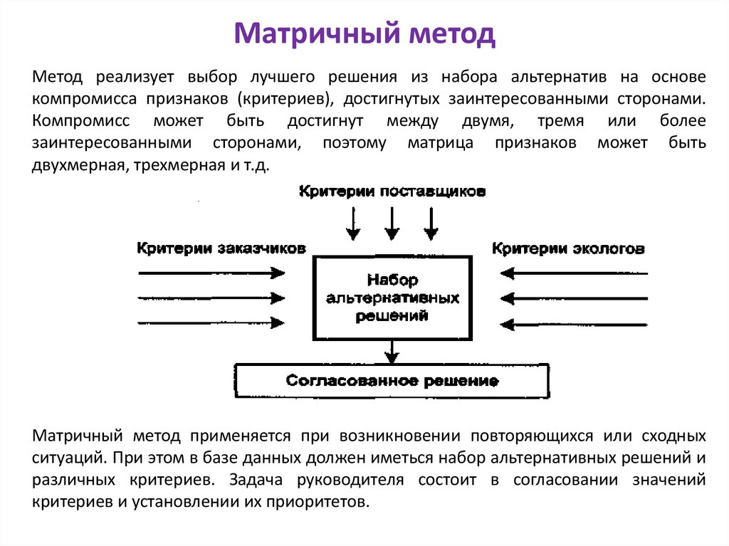 Матричный метод
