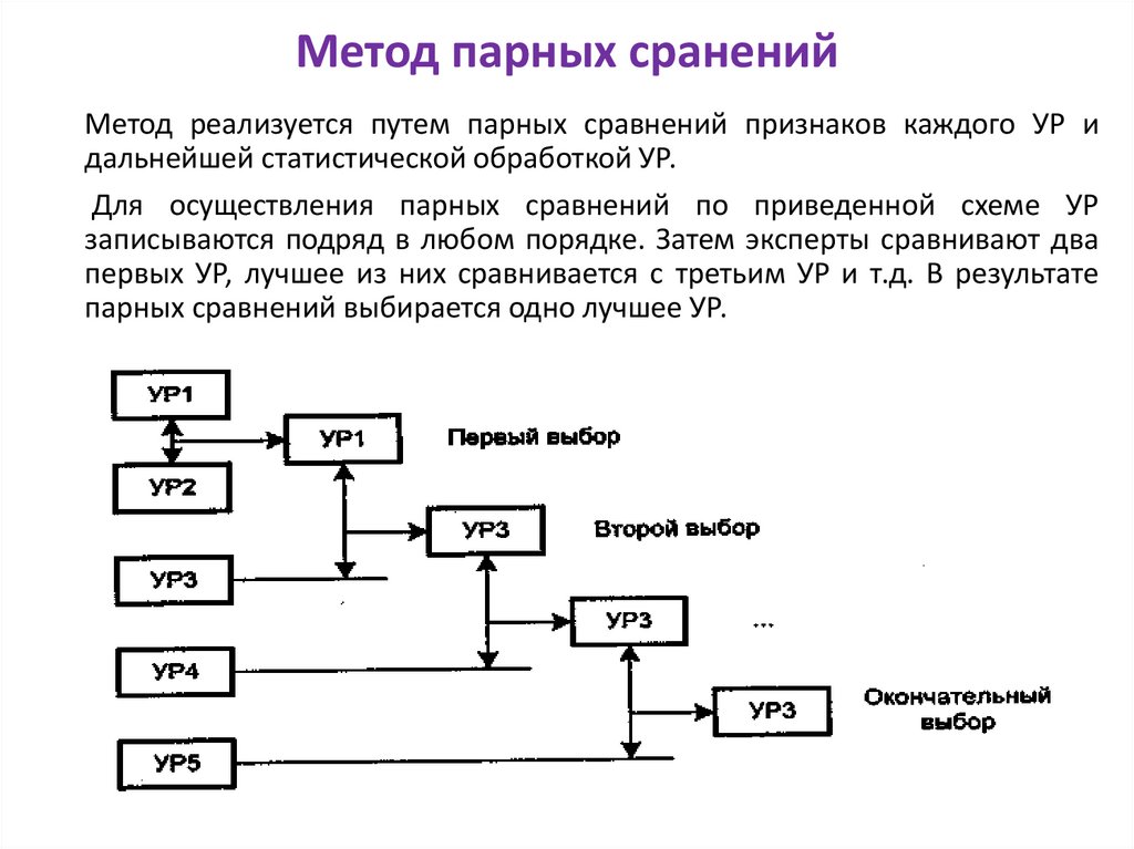 Метод парных сранений