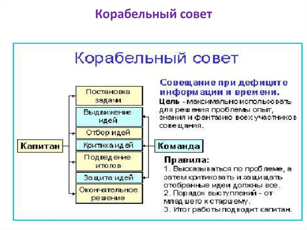 Корабельный совет