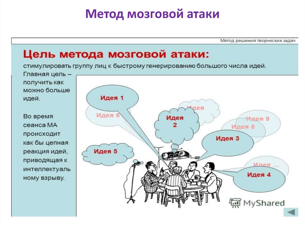Метод мозговой атаки