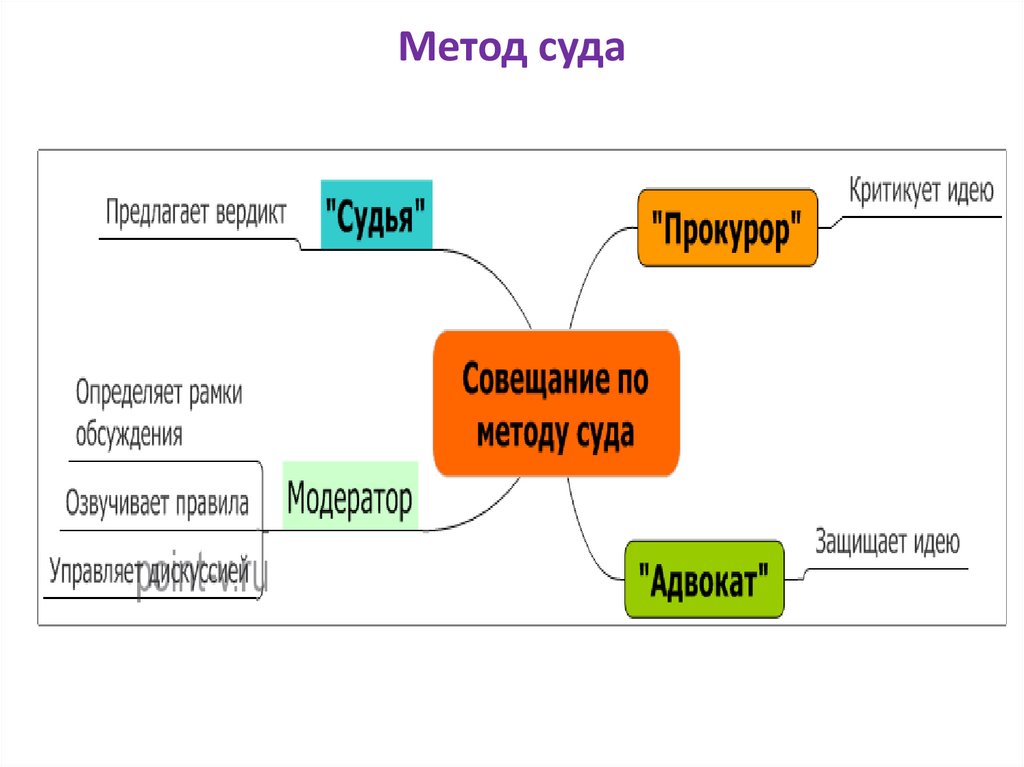 Метод суда