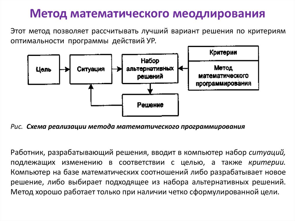 Метод математического меодлирования