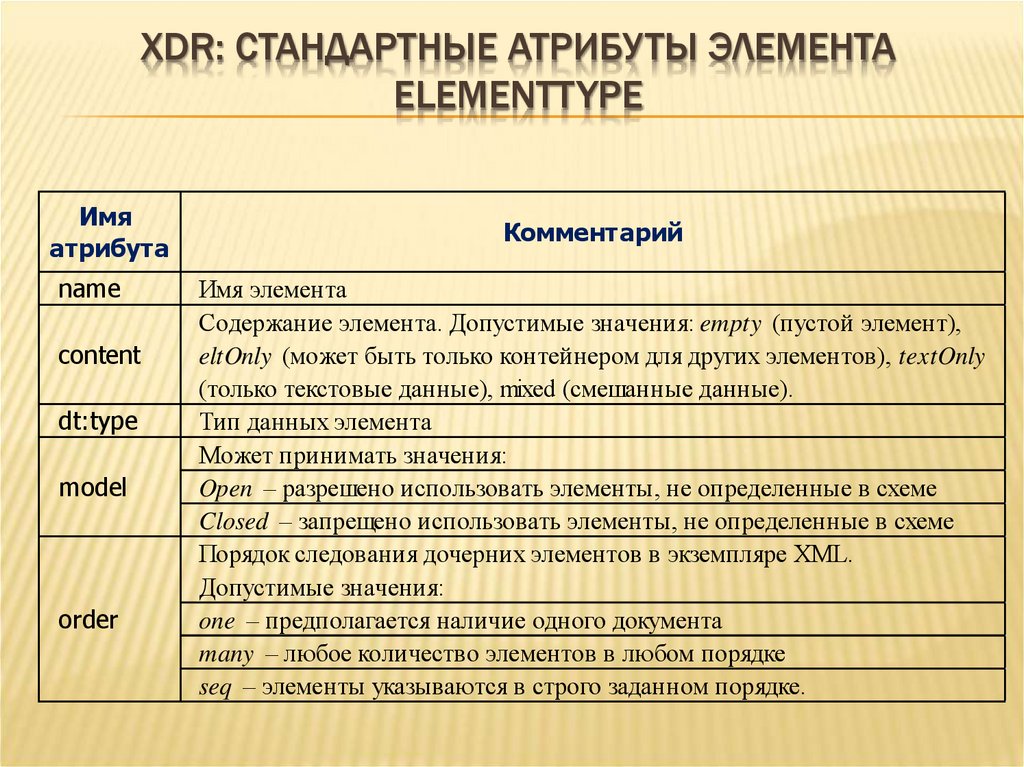 XDR: СТАНДАРТНЫЕ АТРИБУТЫ ЭЛЕМЕНТА ELEMENTTYPE