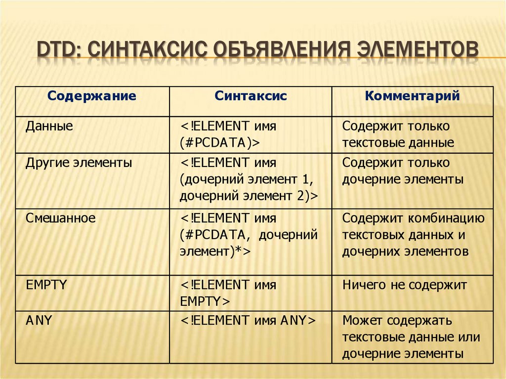 DTD: СИНТАКСИС ОБЪЯВЛЕНИЯ ЭЛЕМЕНТОВ